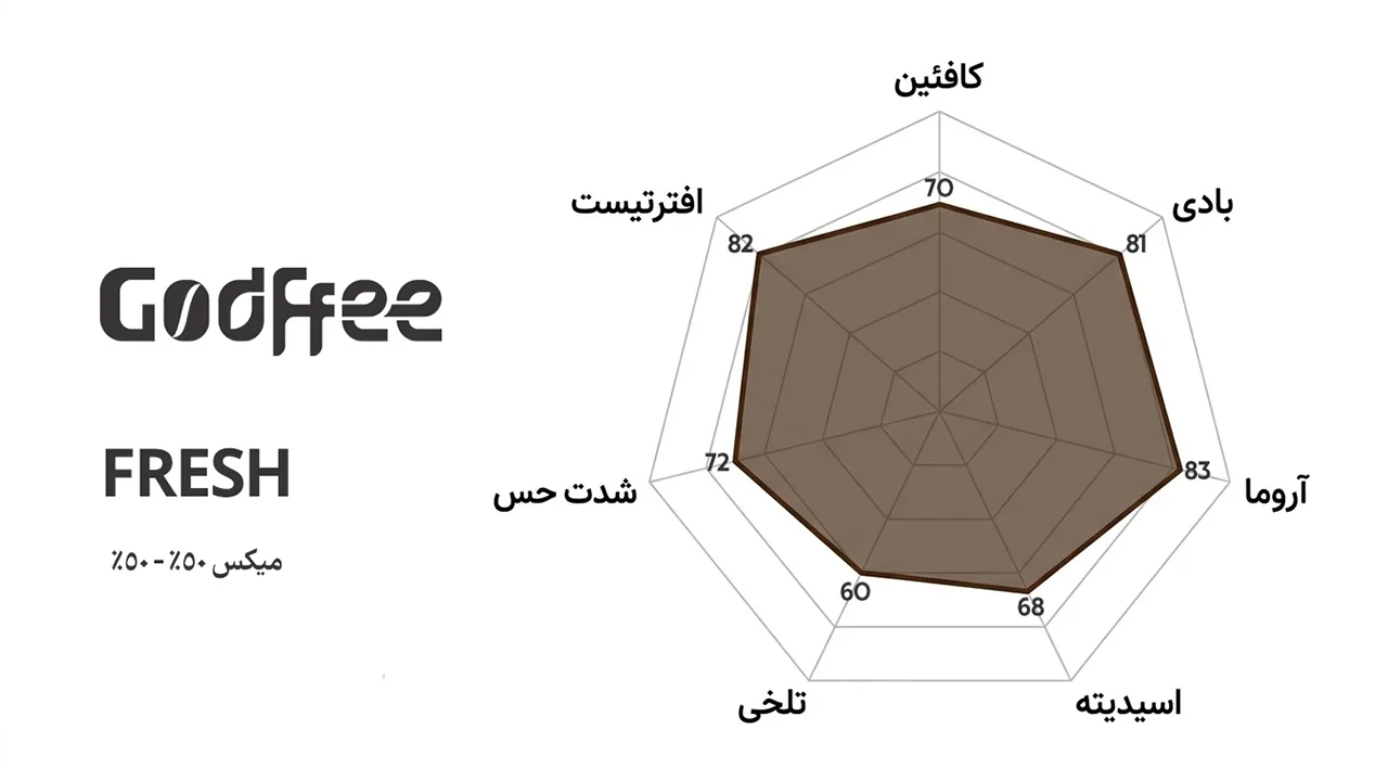 قهوه میکس فرش (50% عربیکا-50% ربوستا) 