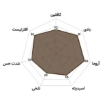 رادار چارت قهوه میکس فرش گادفی