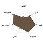 رادار چارت قهوه میکس لایف گادفی