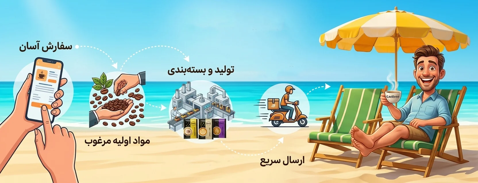 ثبت سفارش سریع محصولات گادفی