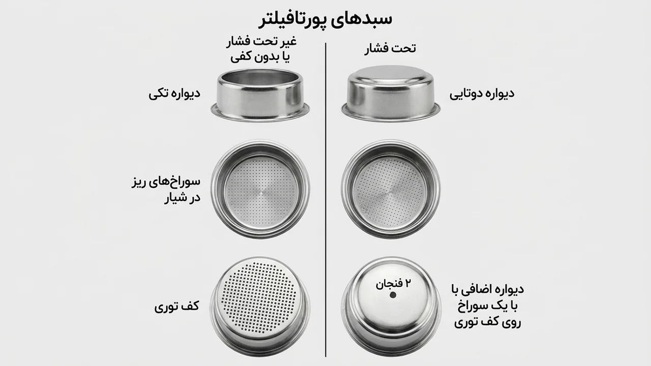 بسکت تحت فشار و غیر تحت فشار در مقابل هم